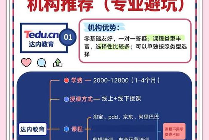 泉州网店培训机构，泉州网店培训机构哪家好