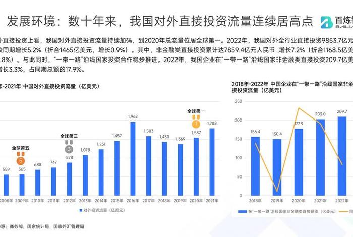 出海电商的现状 出海电商的现状怎么样