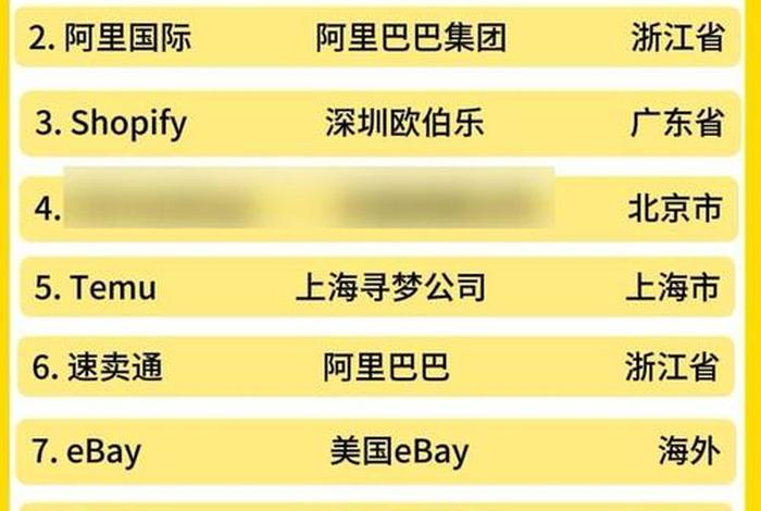 跨境电商相关平台 跨境电商相关平台排名