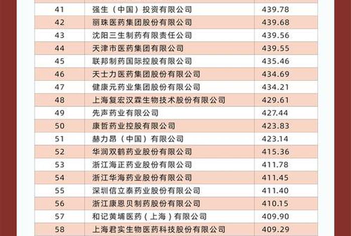 b2b医药控销平台排名,b2b医药控销平台排名榜 b2b医药控销平台排名,b2b医药控销平台排名榜