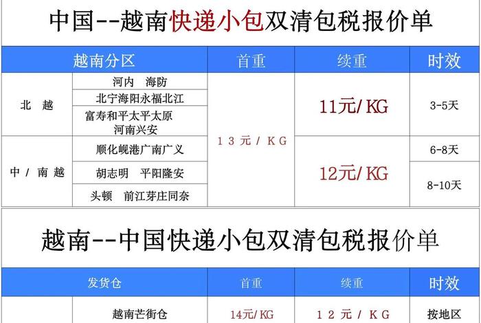 越南电商快递;越南电商快递怎么收费 越南电商快递;越南电商快递怎么收费