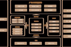 国网智联电商有限公司信用代码 - 国网智联电商有限公司信用代码是什么