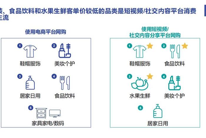直播电商平台的类型包括哪三种、直播电商平台的类型包括哪三种呢
