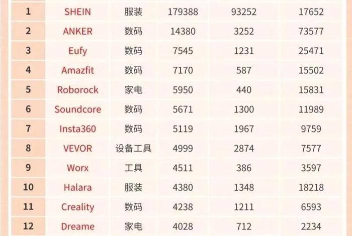 十大电商平台最新排名、十大电商平台最新排名榜 十大电商平台最新排名、十大电商平台最新排名榜