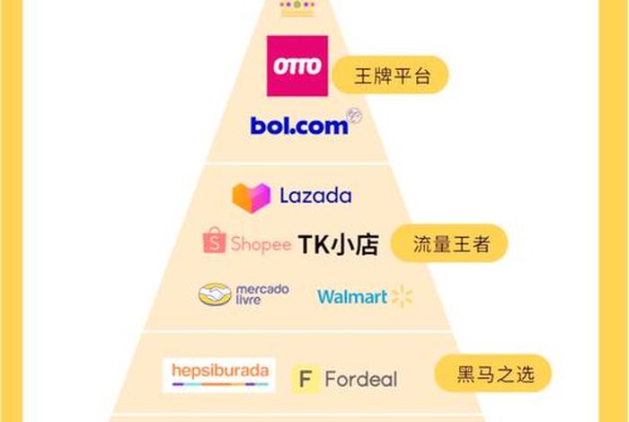 蓝海电商项目;蓝海电商项目专专平台 蓝海电商项目;蓝海电商项目专专平台