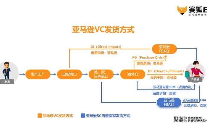 亚马逊电商模式是什么(亚马逊电商模式是什么意思) 亚马逊电商模式是什么(亚马逊电商模式是什么意思)