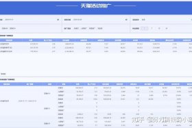 电商数据分析怎么写 电商数据分析报告怎么写