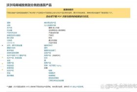 walmart电商平台怎么样 - walmart平台介绍