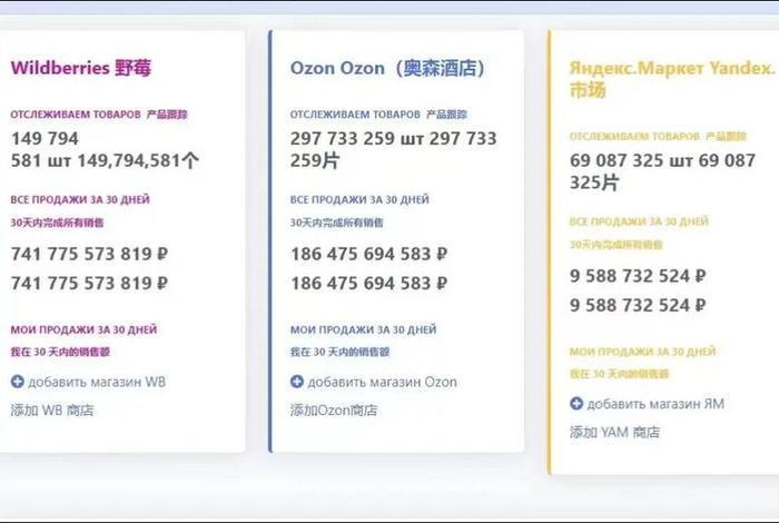 俄罗斯电商平台wb 俄罗斯电商平台wb全称是什么 俄罗斯电商平台wb 俄罗斯电商平台wb全称是什么
