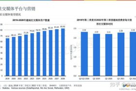 电商发展前景怎么评判（电商发展前景怎么评判出来）