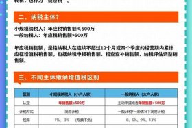电商需要交税吗？需要什么手续流程；电商需要交税吗？需要什么手续流程呢