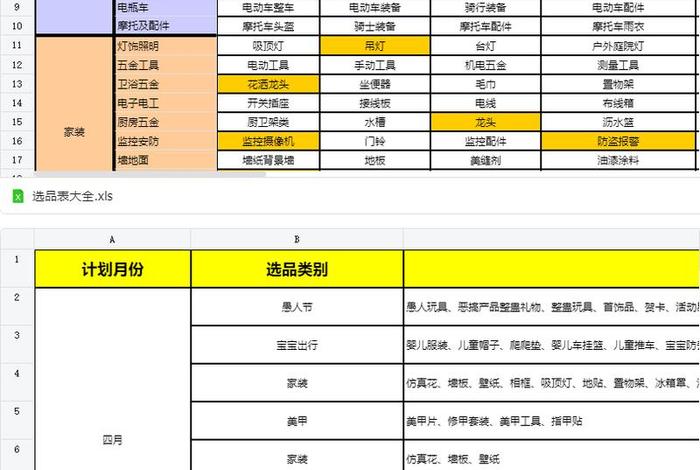 电商卖什么最暴利；电商卖什么最挣钱