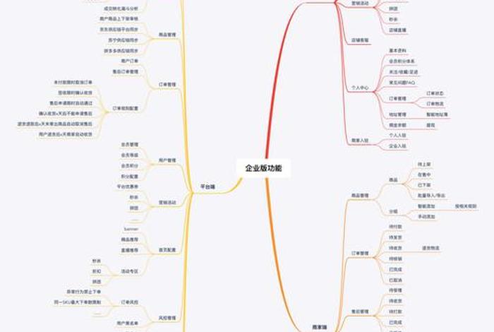 内容电商的作用;内容电商的作用和意义 内容电商的作用;内容电商的作用和意义