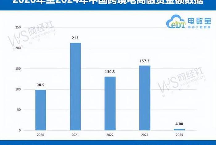 中国跨境电商交易规模2020年达多少万亿？；中国跨境电商交易规模2020年达多少万亿元