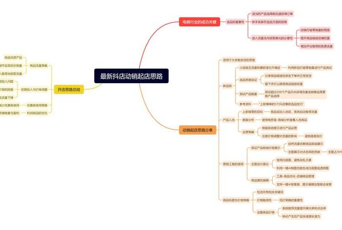 新手电商动销策略;新手电商动销策略怎么写 新手电商动销策略;新手电商动销策略怎么写