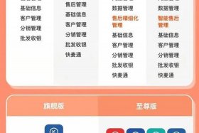 erp电商免费 电商erp免费版