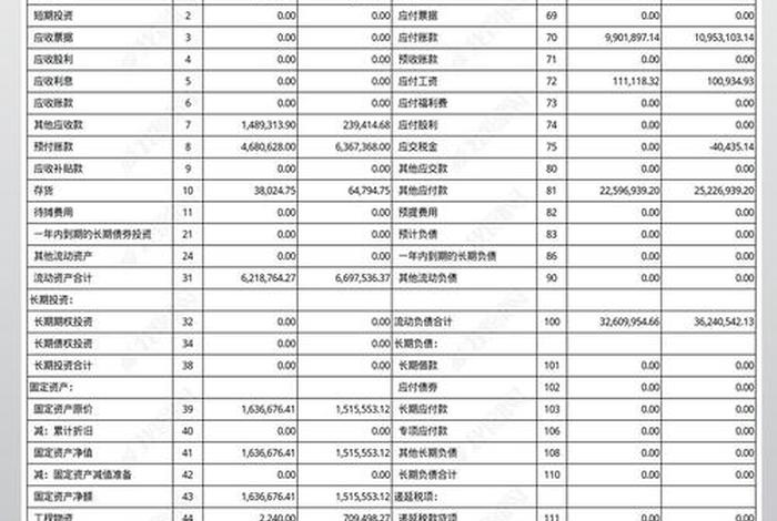 南极电商股份有限公司资产负债表、南极电商每股净资产 南极电商股份有限公司资产负债表、南极电商每股净资产