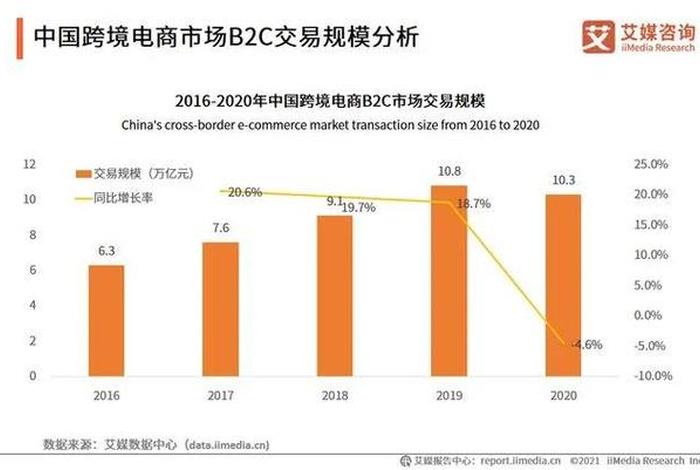 浙江宁波电商现在现状 - 宁波电商市场现状