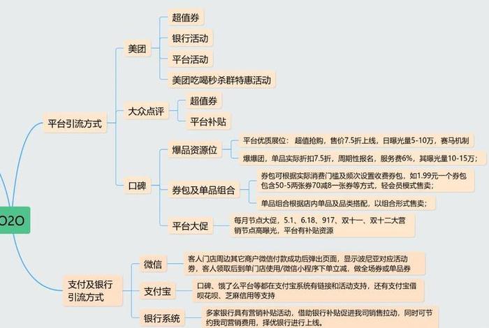 电商案例分析o2o收获与感悟 o2o电商现象