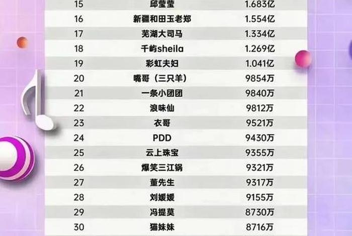 直播电商平台排行 直播电商平台排行榜前十名