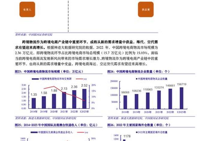 跨境电商物流渠道选择与发展（跨境电商物流渠道选择与发展论文）