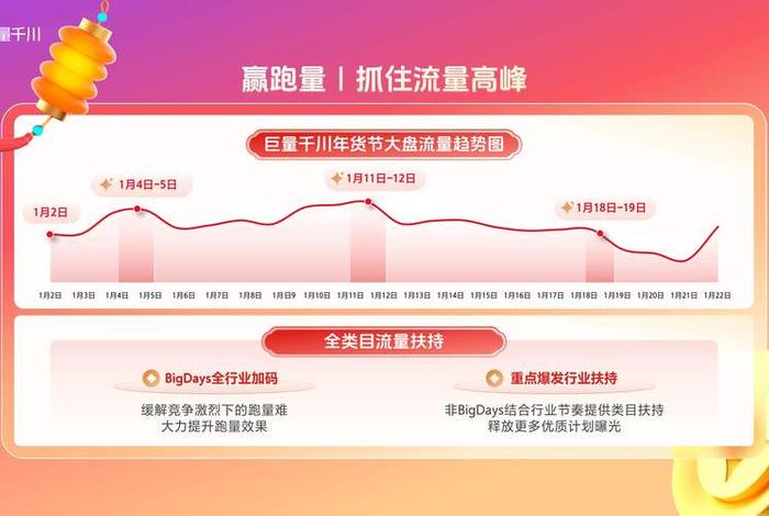 电商目标投产比1.25是什么意思、电商目标投产比1.25是什么意思啊