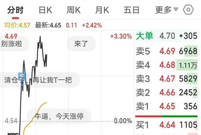 江西电商股票,江西电力股票行情 江西电商股票,江西电力股票行情