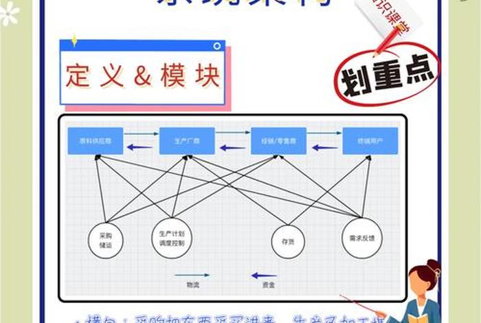 跨境电商供应链包括哪些环节;跨境电商供应链包括哪些环节内容 跨境电商供应链包括哪些环节;跨境电商供应链包括哪些环节内容