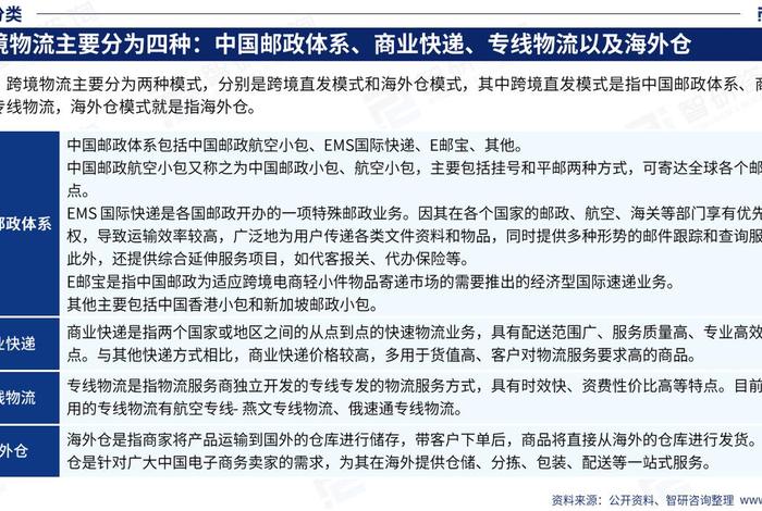 中国邮政 跨境电商(中国邮政跨境电商物流发展现状) 中国邮政 跨境电商(中国邮政跨境电商物流发展现状)
