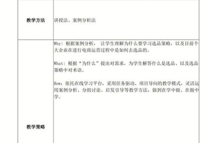 电商运营实操课程 电商运营实操课程总结