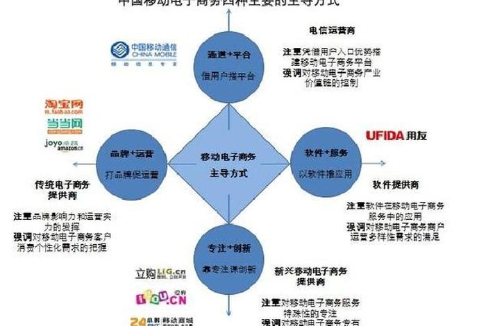 移动电商系统开发机构(移动电子商务开发) 移动电商系统开发机构(移动电子商务开发)