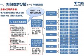 渠道电商有哪些；渠道电商有哪些类型