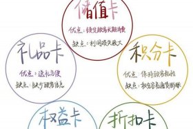 会员制电商是什么，会员制电商是什么模式