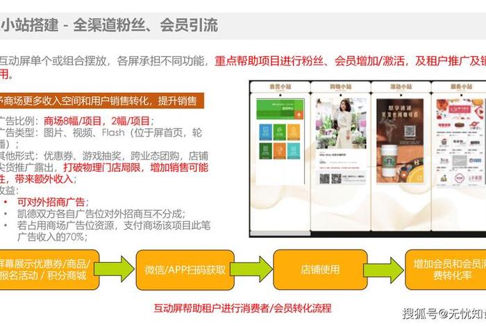电商巨头整合竞速即时零售背后，整合电商平台