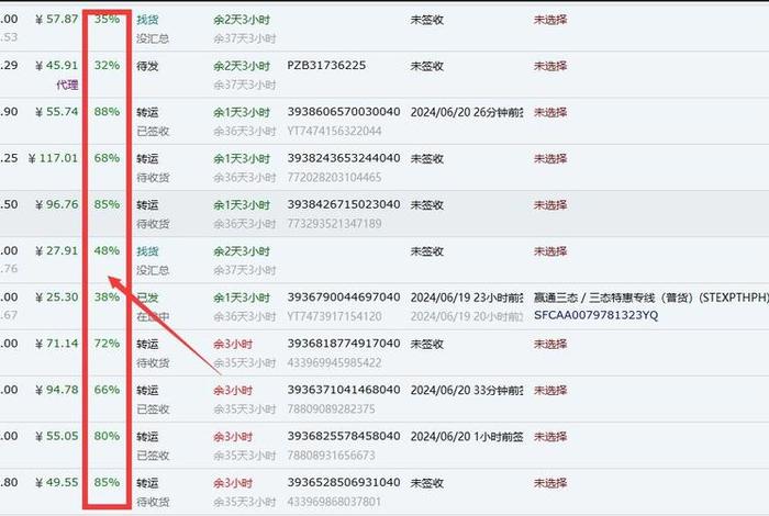 电商创业；电商创业项目一览表