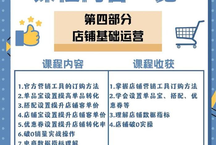 电商培训课程方案 电商培训课程方案设计