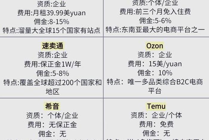 普通人如何做跨境电商(普通人如何做跨境电商销售) 普通人如何做跨境电商(普通人如何做跨境电商销售)
