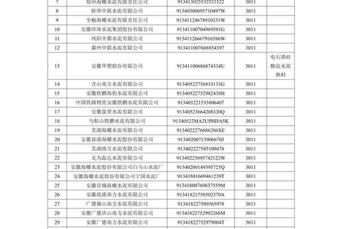 安徽电商企业名单 安徽电商企业名单查询 安徽电商企业名单 安徽电商企业名单查询