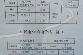 商电和民电的收费标准一样吗；商电和民电的价格差多少