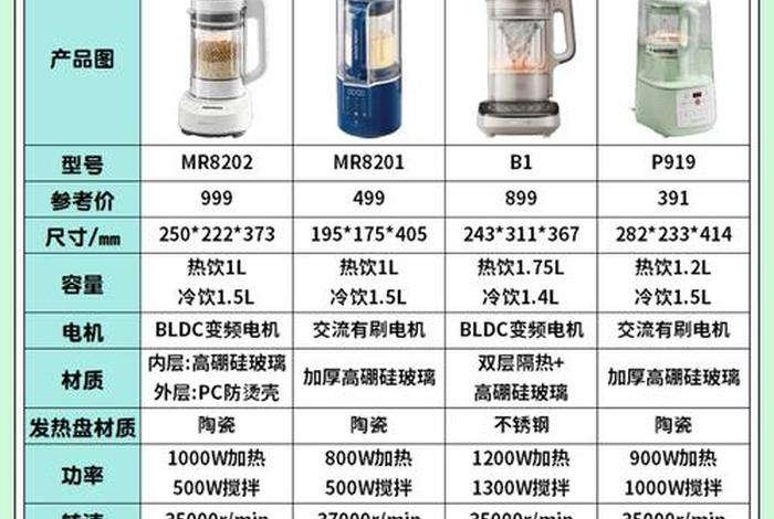 名电商用破壁机是正品吗(名电破壁机怎么样) 名电商用破壁机是正品吗(名电破壁机怎么样)