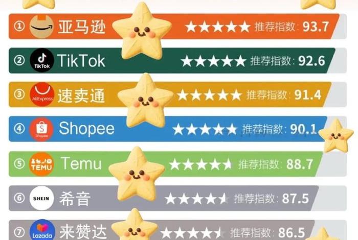 广东十大跨境电商排名、广东十大跨境电商排名榜 广东十大跨境电商排名、广东十大跨境电商排名榜