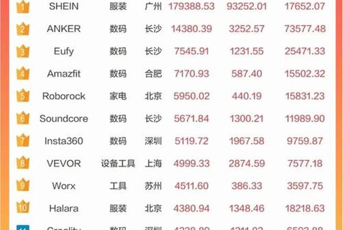 国内十大电商平台有哪些 国内十大电商平台有哪些品牌 国内十大电商平台有哪些 国内十大电商平台有哪些品牌