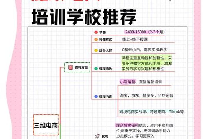 电商培训课程有哪些、电商培训课程有哪些内容