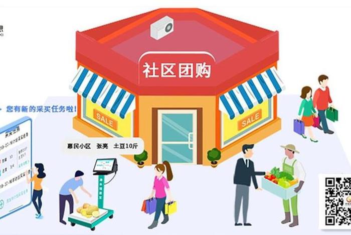 社区电商新零售；社区电商新零售与社区新零售供应公司哪个有发展空间