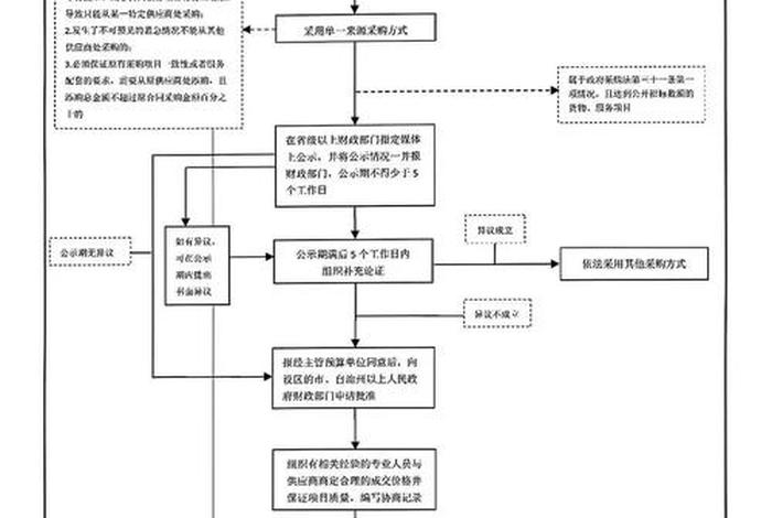 国网电商平台采购基本流程、国网电商平台采购基本流程图 国网电商平台采购基本流程、国网电商平台采购基本流程图