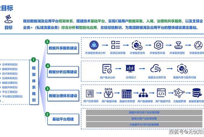 大数据电商解决方案 - 大数据电商解决方案有哪些