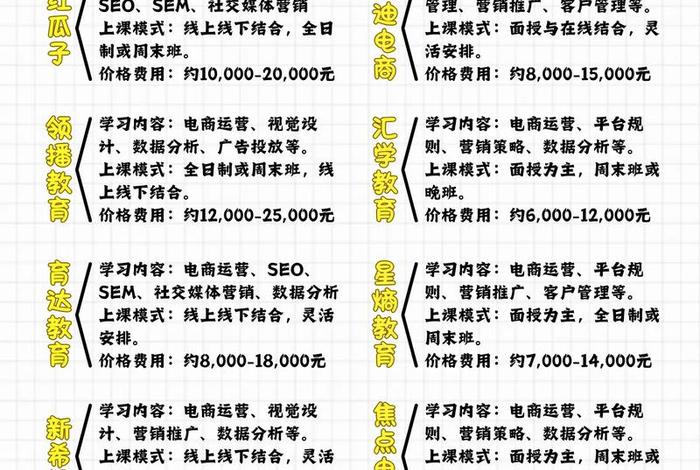 电商运营培训内容(电商运营培训内容有什么) 电商运营培训内容(电商运营培训内容有什么)