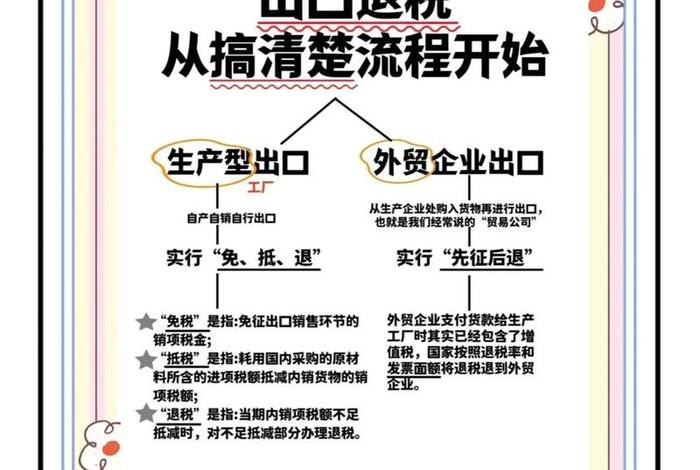 跨境电商出口退税收汇(跨境电商出口退税收汇率怎么算) 跨境电商出口退税收汇(跨境电商出口退税收汇率怎么算)