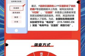 新电商法关于仅退款 新电商法关于仅退款的法律