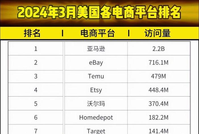美国十大顶级电商、美国十大顶级电商平台 美国十大顶级电商、美国十大顶级电商平台